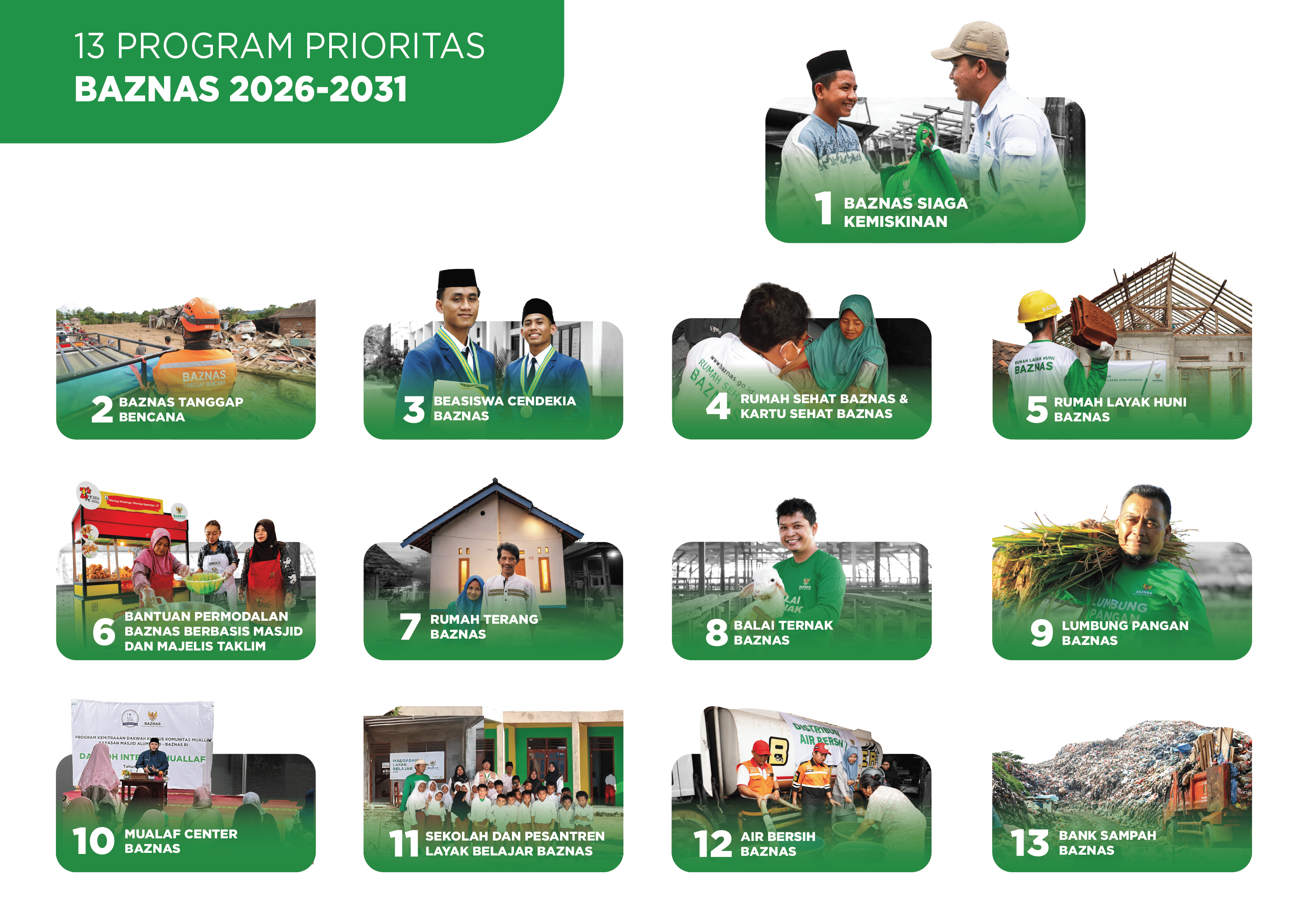 Program Prioritas BAZNAS 2026-2031
